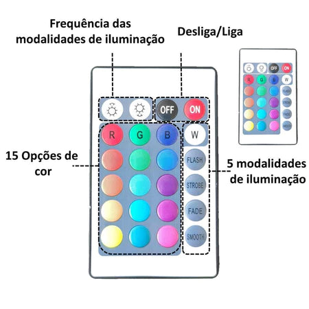 Fita LED RGB 3528 com 5 Metros + Controle Remoto